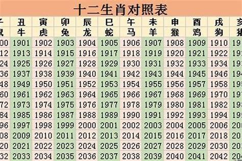 2023年五行屬什麼|2023年五行属什么 2023年五行属什么命